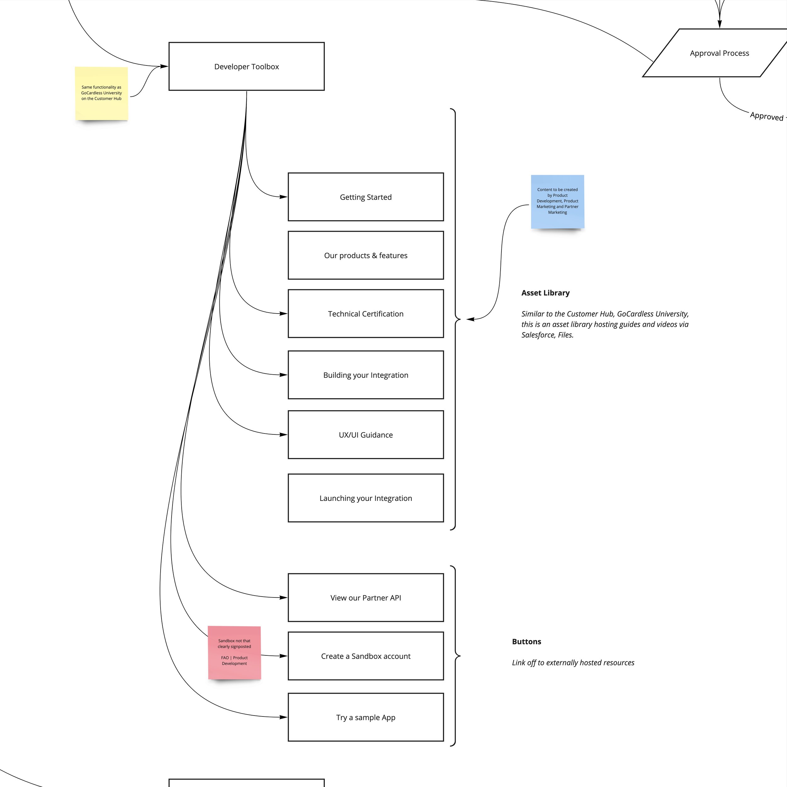 Partner Portal II_Wireframes - Frame 1 (1).jpg