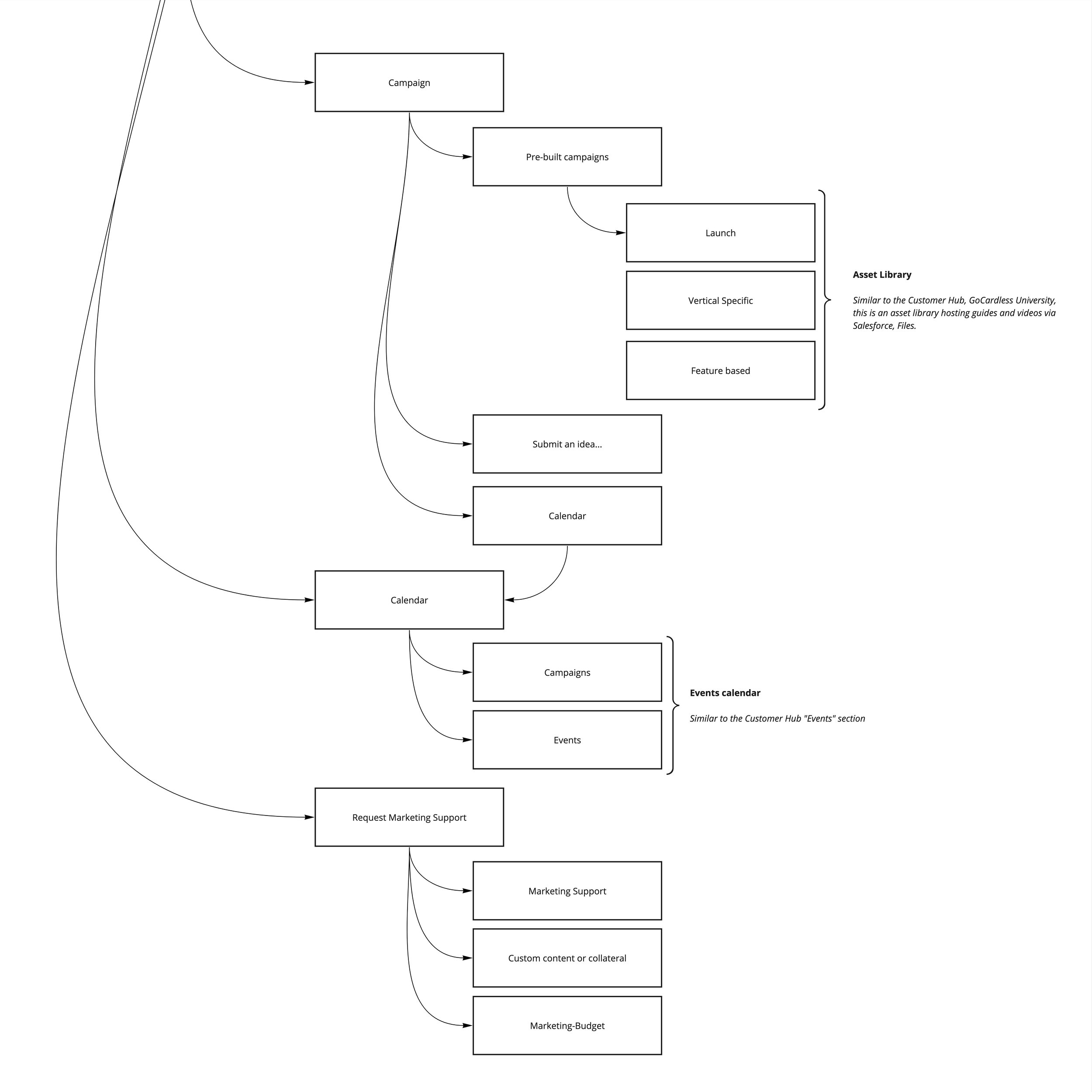 Partner Portal II_Wireframes - Frame 1 (2).jpg