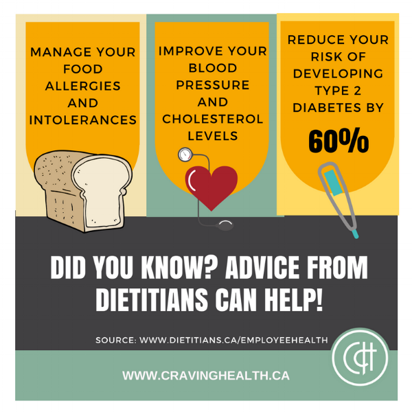 Source: www.dietitians.ca/employeehealth