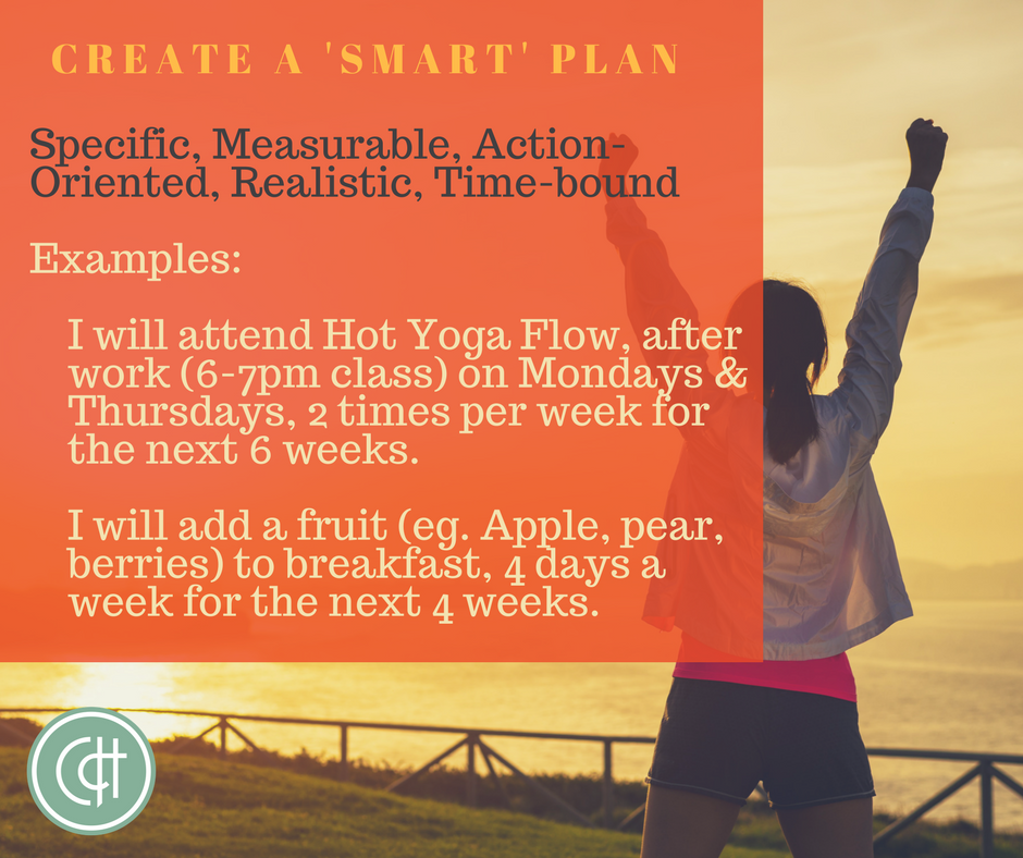create a SMART plan graphic.png