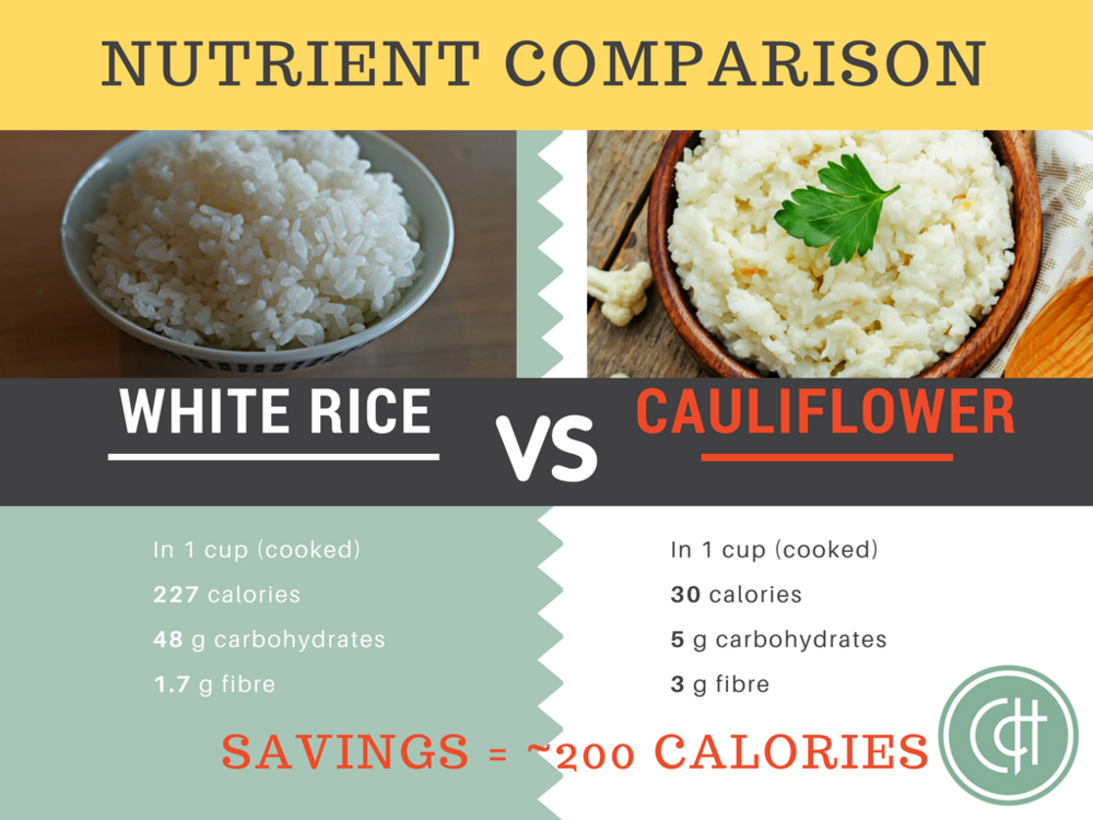Craving Carbs 7 Simple Ways To Balance Bread And Rev Up The Veggies Craving Health Dietitian Wellness Services