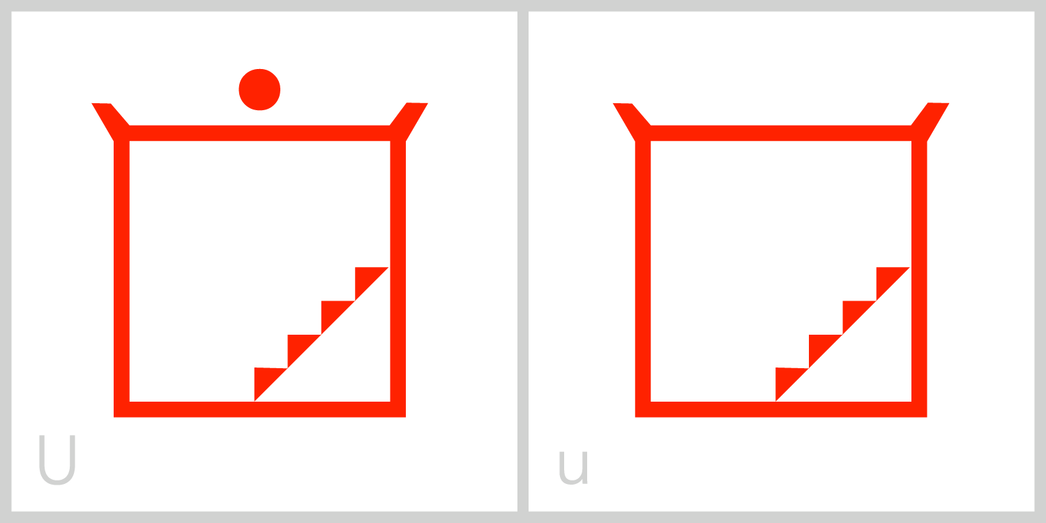 Uu U has a square frame with a diagonal line extending from the middle of the bottom of its frame to the middle of the right side of its frame. You can trace the Roman capital letter U in this symbol by incorporating the left, bottom and right parts of the frame along with the inside diagonal line. The diagonal line inside has a jagged edge, much like stairs that ascend to the right.