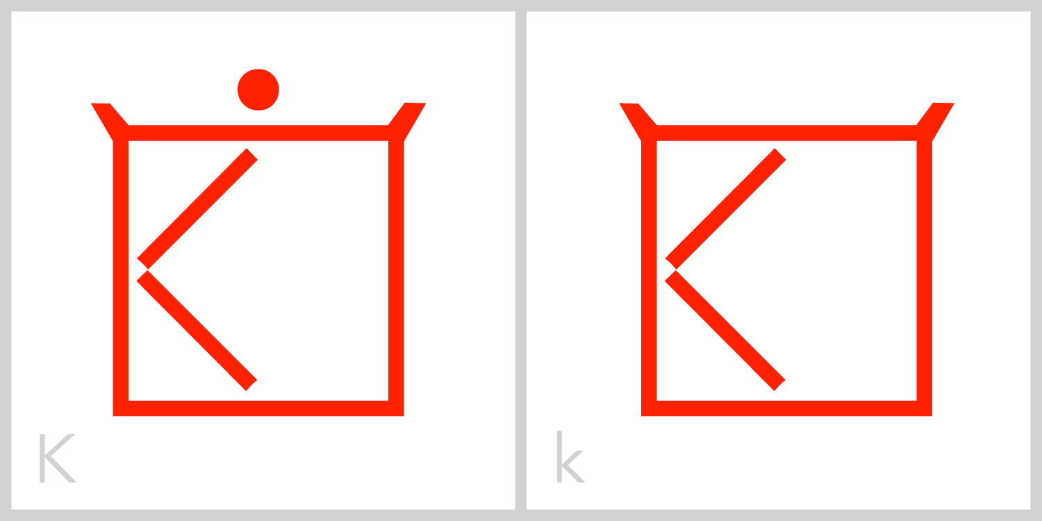 Kk K has a square frame and has two legs inside, like a sideways V, extending from the middle of the left side of its frame to the middle of the top and bottom sides of its frame. You can trace the Roman capital letter K using the left side of the frame and the two interior lines.