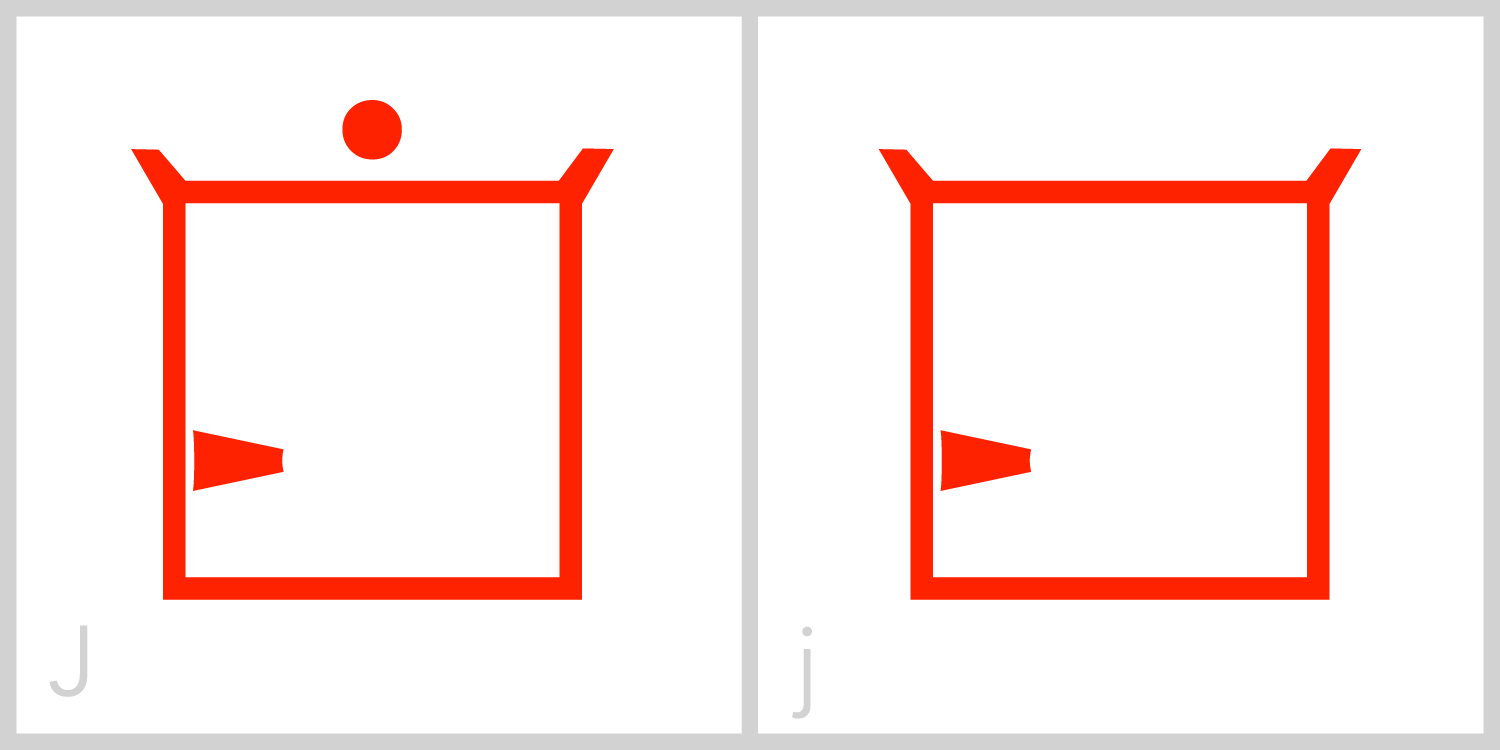 Jj J has a square frame and has a small barb, or tail, on the lower left portion of the inside of its frame. You can trace the Roman capital letter J in this symbol by finding the barb, tracing down the left side of the frame, across the bottom of the frame, up the right side of the frame, and across the top of the frame from the right corner to the left. The letter J is almost the mirror image of the letter G.