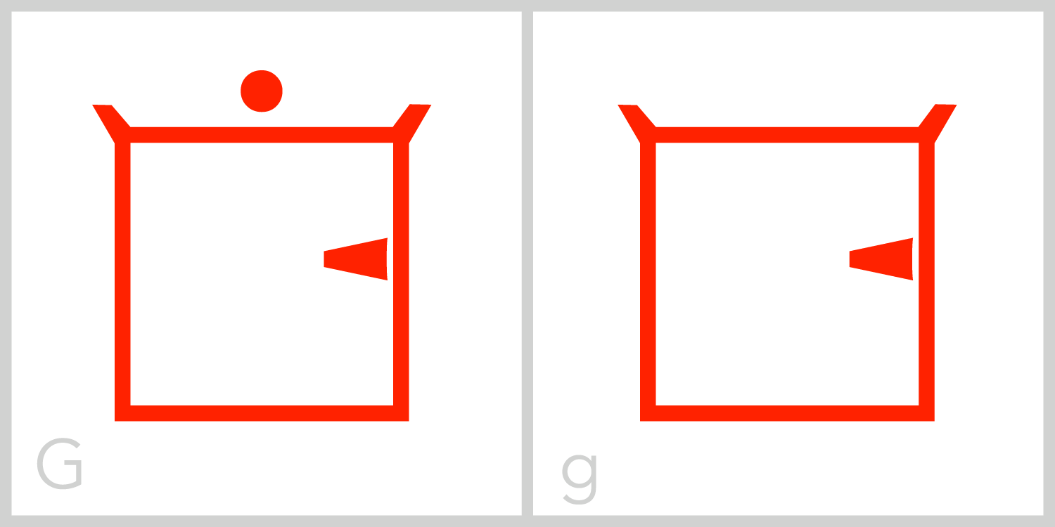 Gg G has a square frame and a small barb, or tail, inside the middle of the right side of its frame. You can trace the Roman capital letter G in this symbol by finding the barb, tracing down the right side of the frame, across the bottom of the frame, up the left side of the frame, and across the top of the frame from the left corner to the right. 