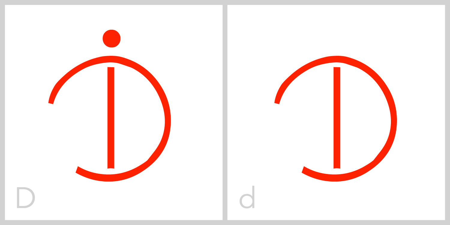 Dd D has a circular frame with an opening in the left portion of its frame and a vertical line extending from the top of the frame to the bottom. You can trace the Roman capital letter D in this symbol by using the vertical line and the right portion of the circular frame. It is the only ELIA letter with an opening in the left portion of the frame. 