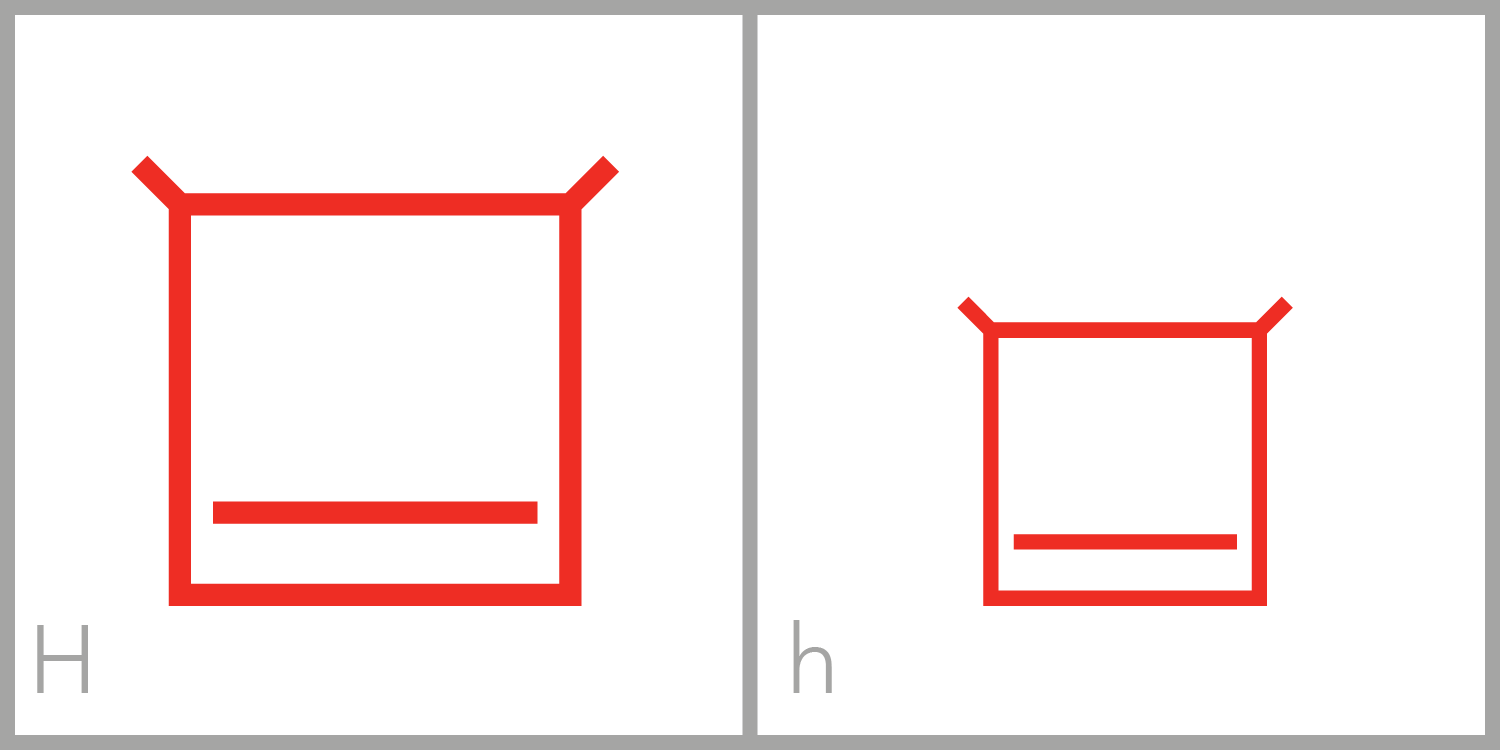 H is very similar to the E and F in that it has a square frame with a horizontal line in its interior; however, the interior line in the H is in the bottom half of its frame, instead of the middle of its frame as it is in the letter E, or the top ha