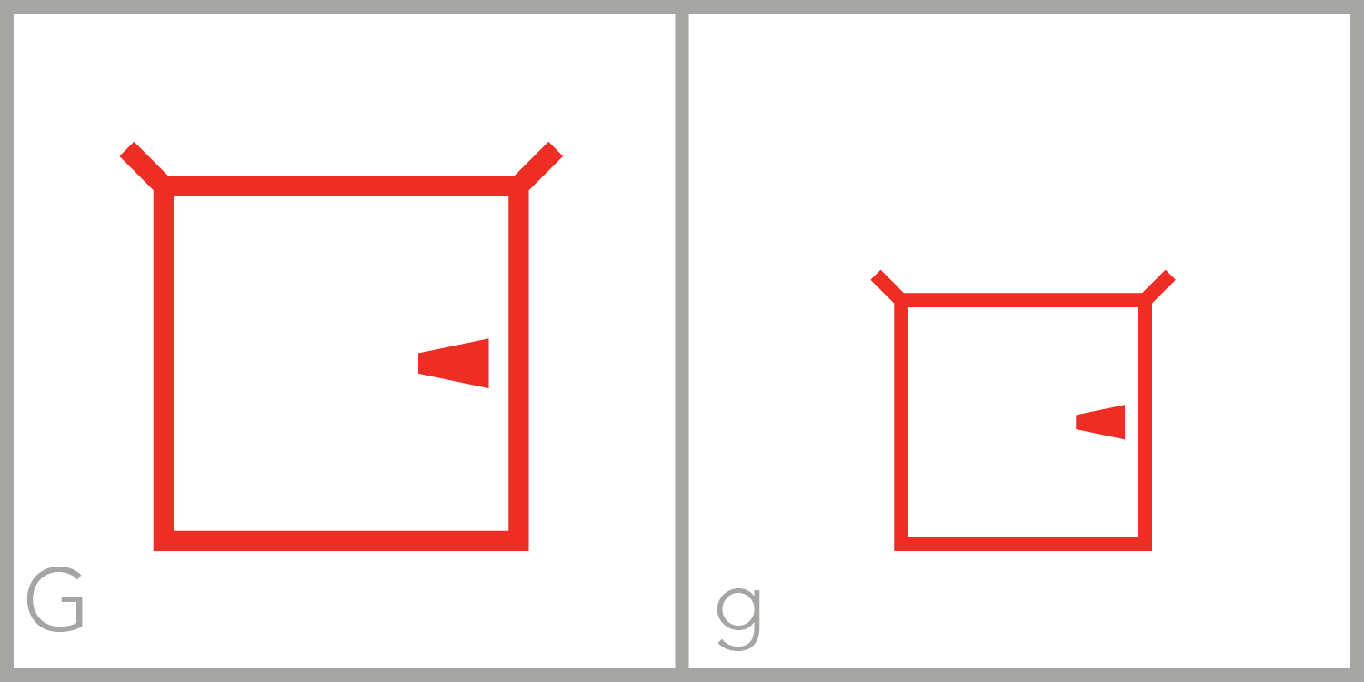  G has a square frame and a small barb, or tail, inside the middle of the right side of its frame. You can trace the Roman capital letter G in this symbol by finding the barb, tracing down the right side of the frame, across the bottom of the frame, 