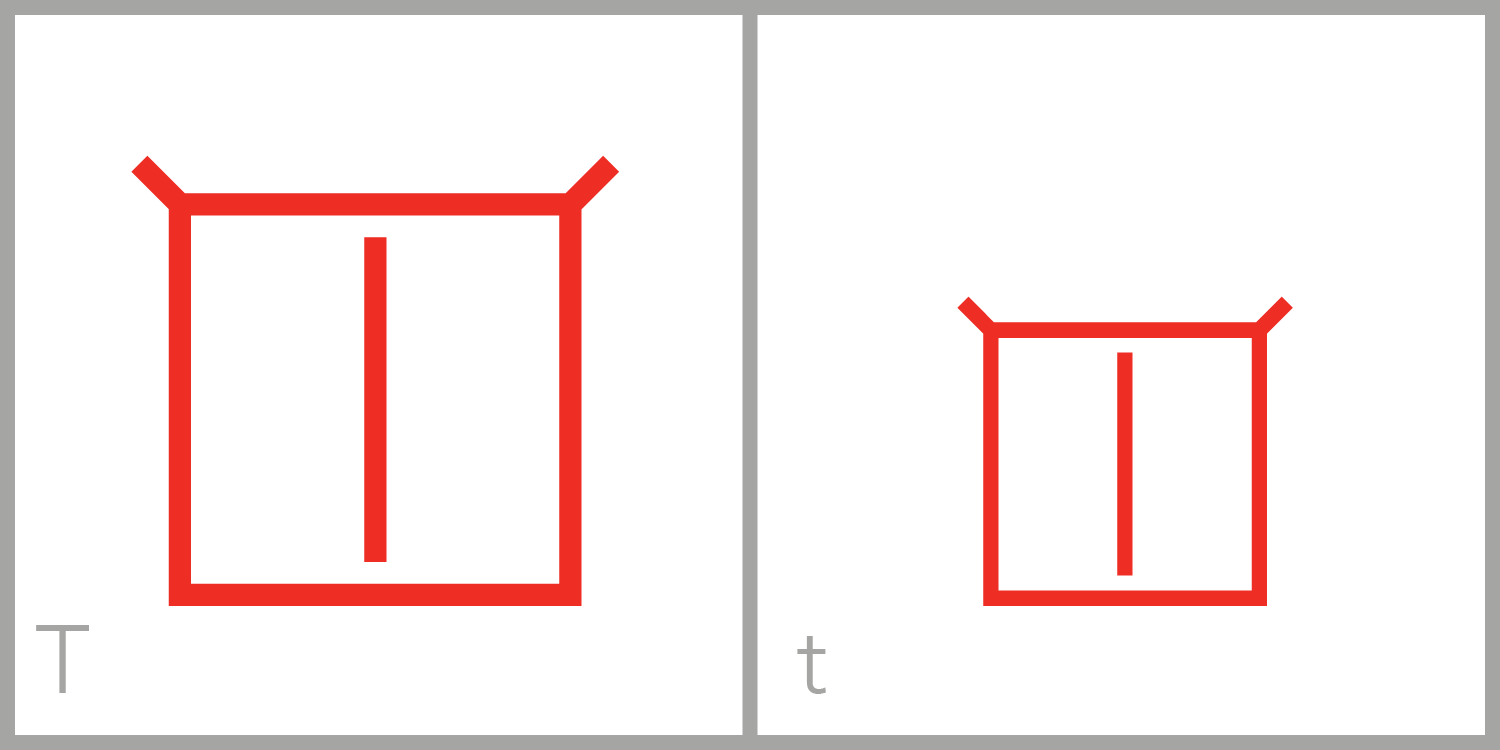  T has a square frame with a vertical line extending from the middle of the top of its frame to the middle of the bottom of its frame. You can trace the Roman capital letter T in this symbol by incorporating the top part of the frame along with the i