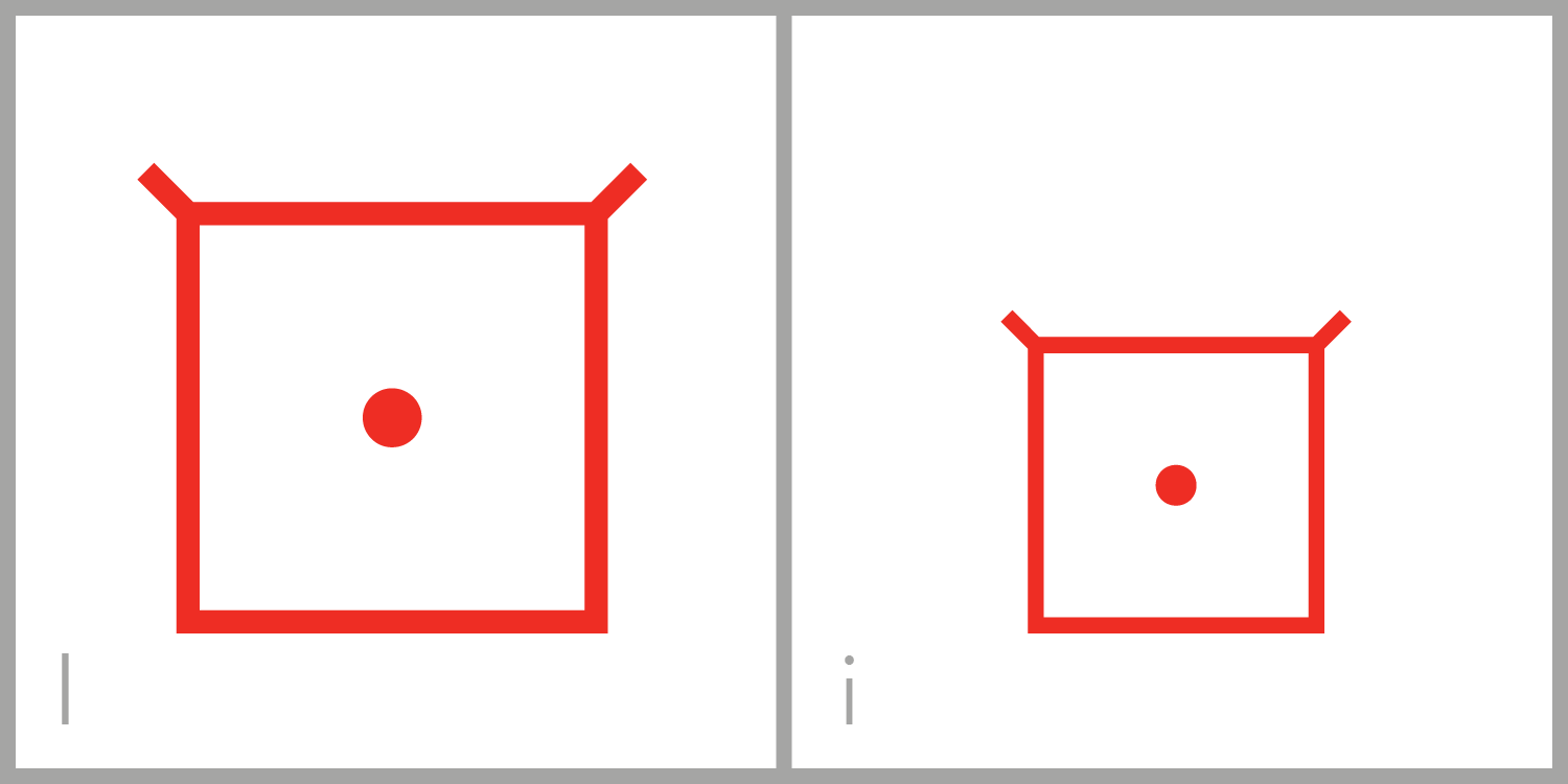  I has a square frame with a dot in the middle of it, similar to the Roman lowercase i, which has a dot as the top part of the letter. 