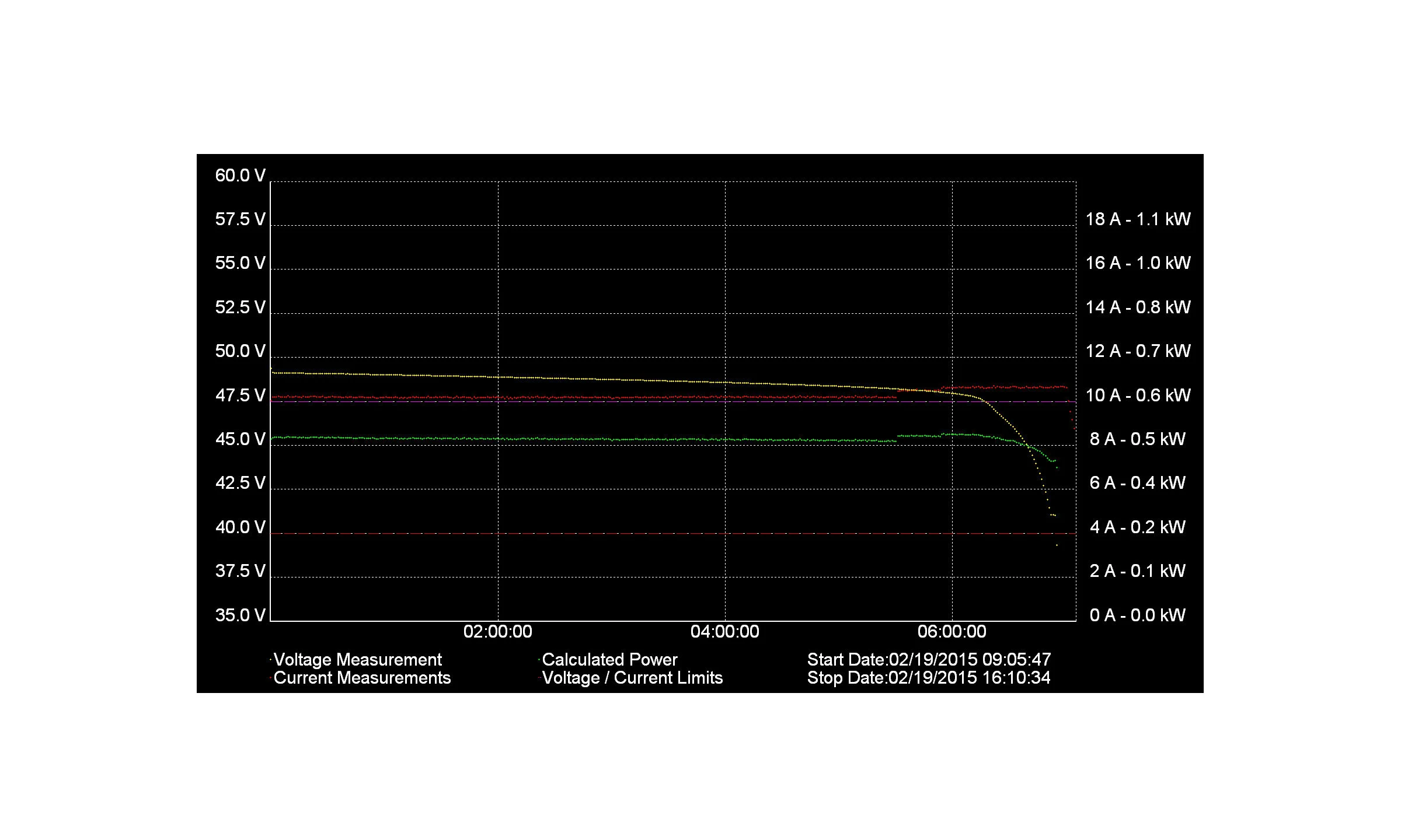Battery Monitoring Systems for UPS BTECH — BTECH Battery Monitoring