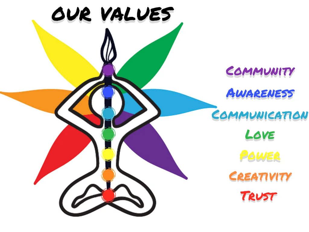LI values in chakras.jpg