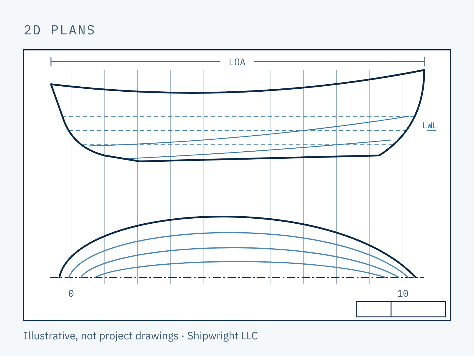 2D plans: lines plan of a traditional sailing hull, with stations, waterlines and buttocks in profile above a half-breadth plan
