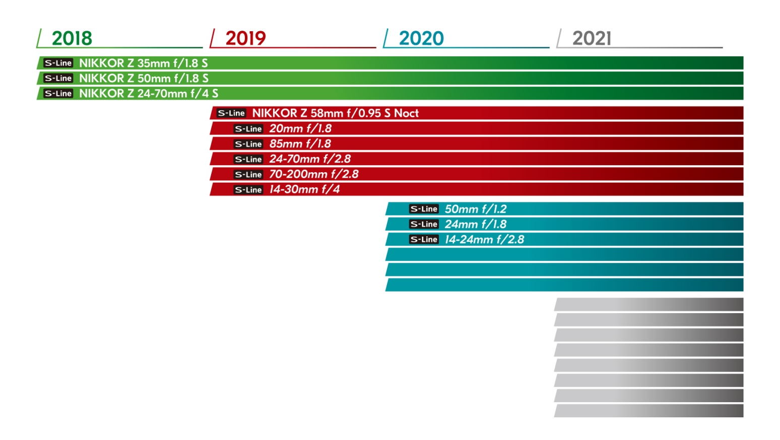 Nikon_Z_Lens_Roadmap.png