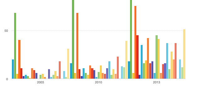 Screen Shot 2015-03-22 at 9.32.45 pm.png