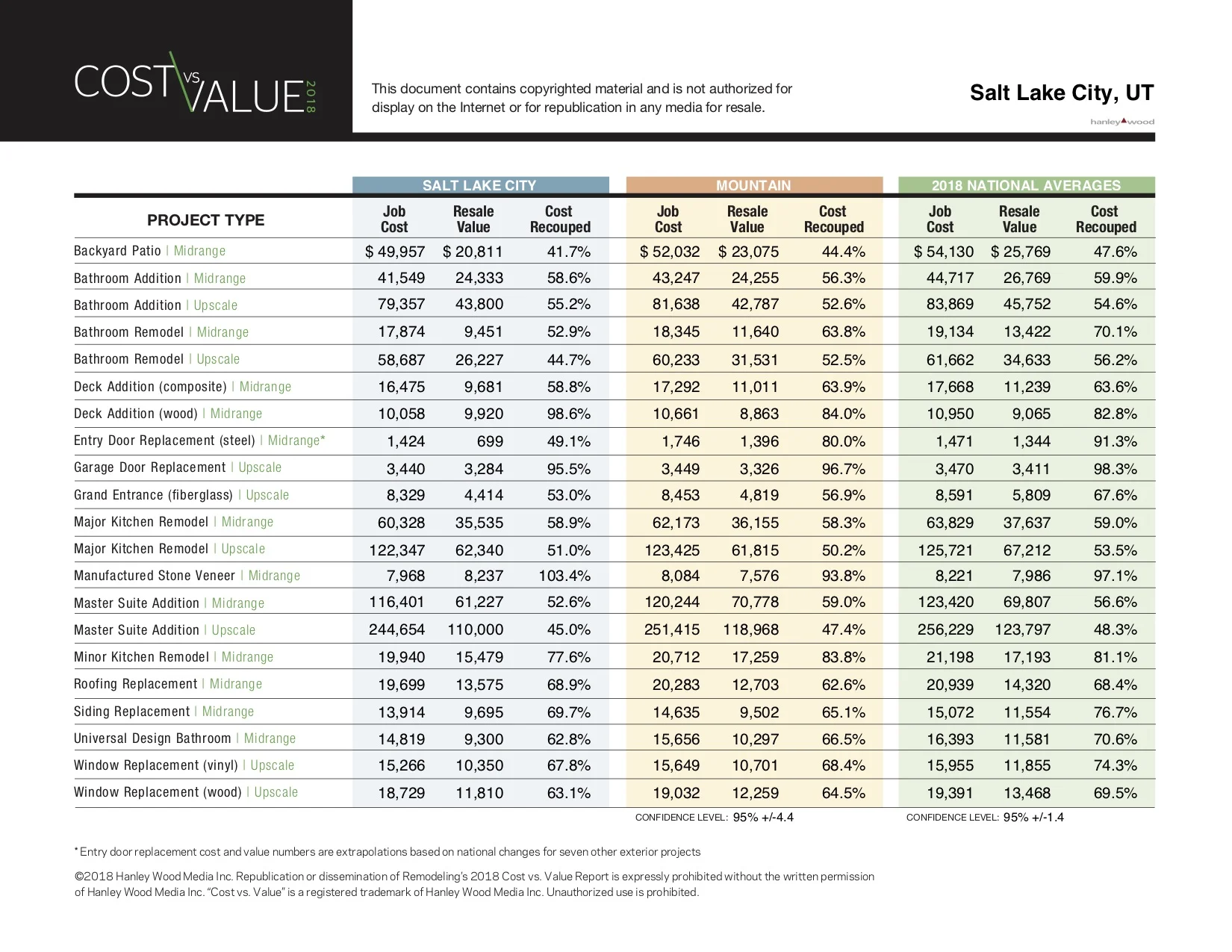 cost vs value table copy.jpg