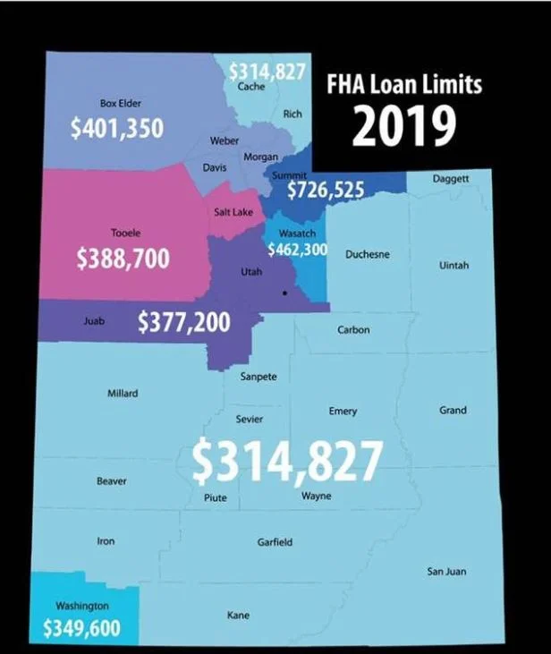 FHA Loan Limit Changes