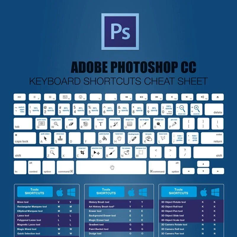 TALLER MODULAR DE ADOBE PHOTOSHOP CC PARA FOTOGRAFIA