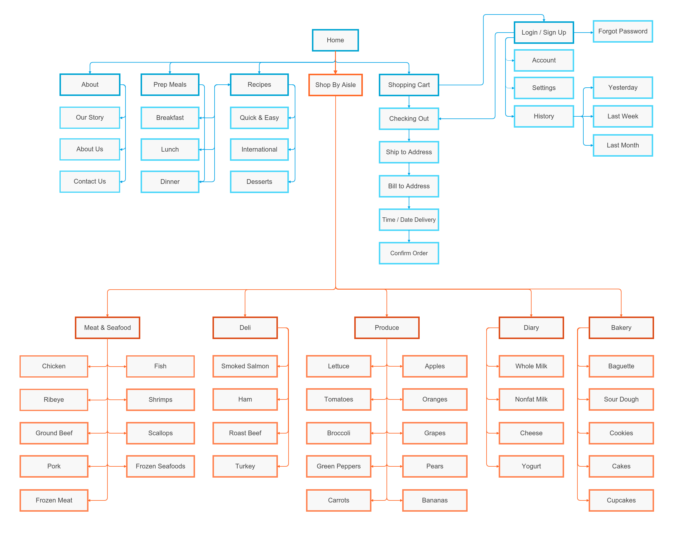Sitemap_1 (3).png