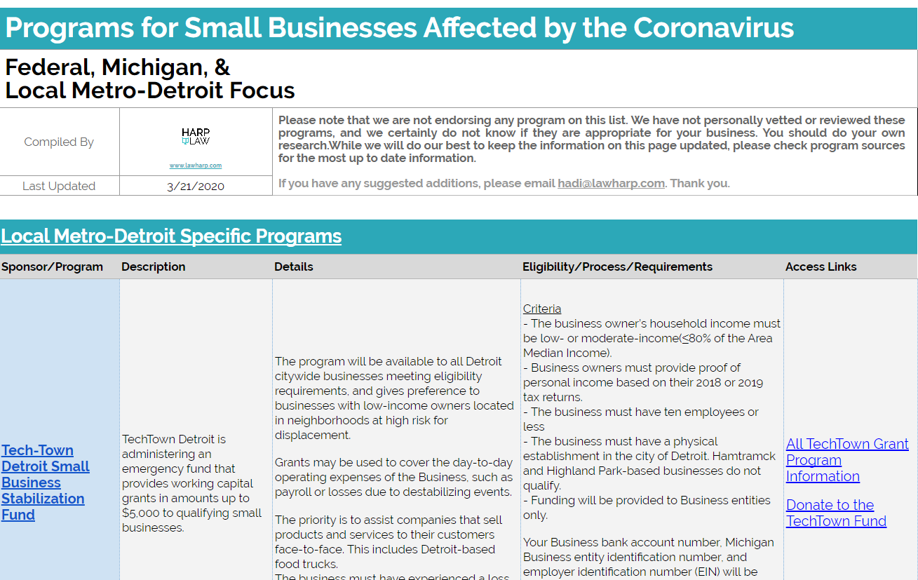 Federal, Michigan, &amp; Detroit Programs for Small Businesses Affected by the Coronavirus