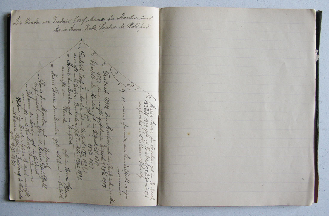 Journal intime. Chronique des familles / Tagebuch. Chronik der Familien Schmitz, du Moulin und de Hall-von Montebroich © Divers auteurs, droits réservés