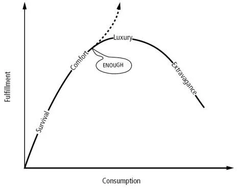 source Trying to move my point of "enough" to the left