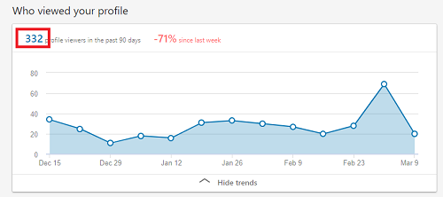 2019-03-09 - LinkedIn - Who Viewed.png