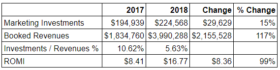 2019-06-09 - SISLtd.ca - Comparisons 2017 and 2018.png