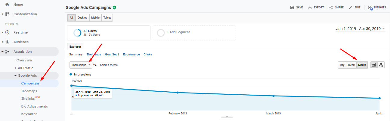 2019-07-09 - Paid Ads Impressions - in Google Analytics.png
