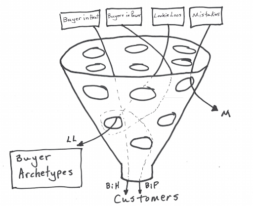 2019-07-22 - Porous Markting Funnel - In Heat.png