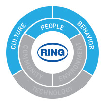 People: We are committed to grow and develop a healthy, vibrant workforce that achieves the highest level of personal and professional development while enjoying a better quality of life.