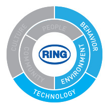 Environment: We continually lead the industry in material reduction and performance optimization through technology, process development, and design.