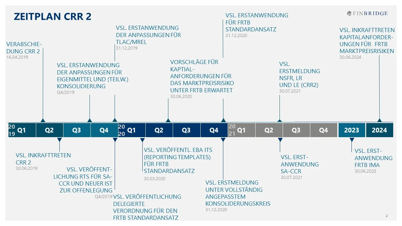 Zeitplan_CRRII_neu.jpg