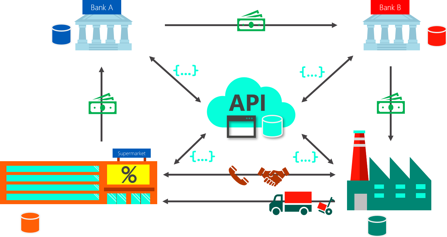 Trade Finance Cloud.png