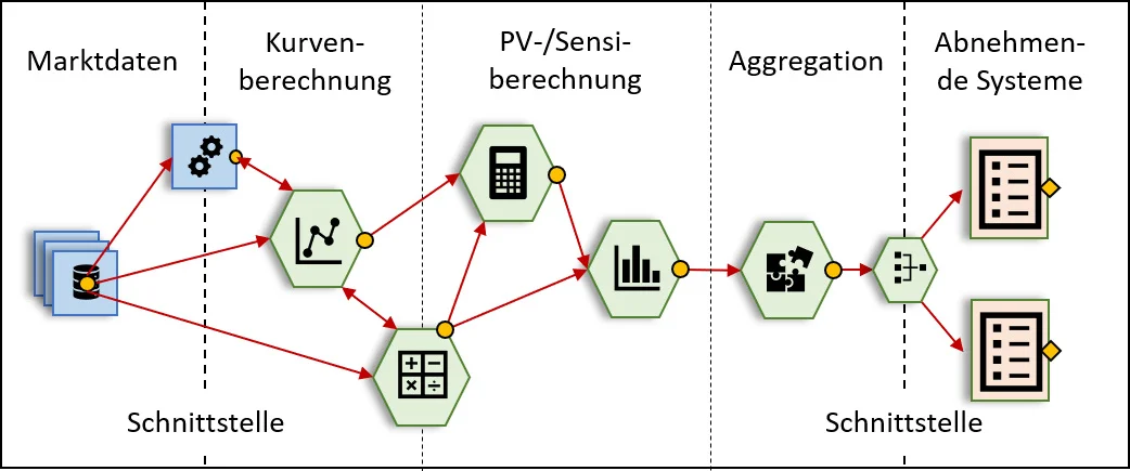 Abbildung 3: Sensitivitäten-Berechnung mit zu testenden Prüfpunkten.