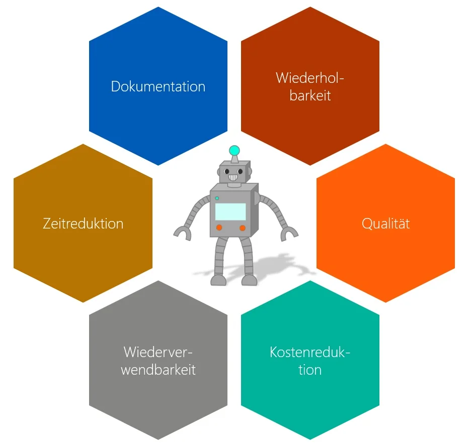 Abbildung 4: Vorteile der Testautomatisierung mit RPA-Tools.
