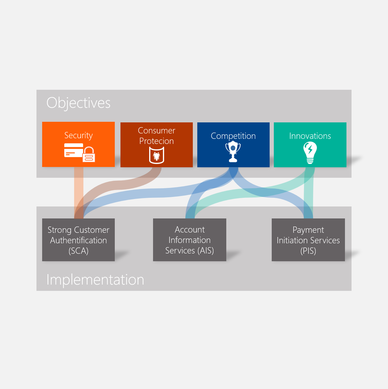 PSD2: Europe‘s Incubator for Open Banking