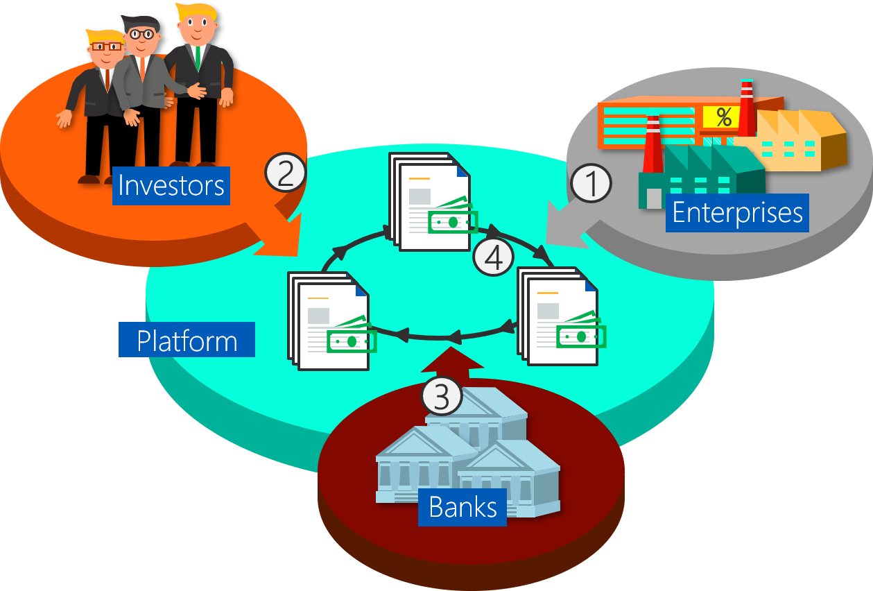 The Schuldschein: A Hotbed for Digital Transformation