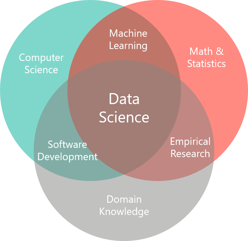 Data Science — Finbridge GmbH & Co KG