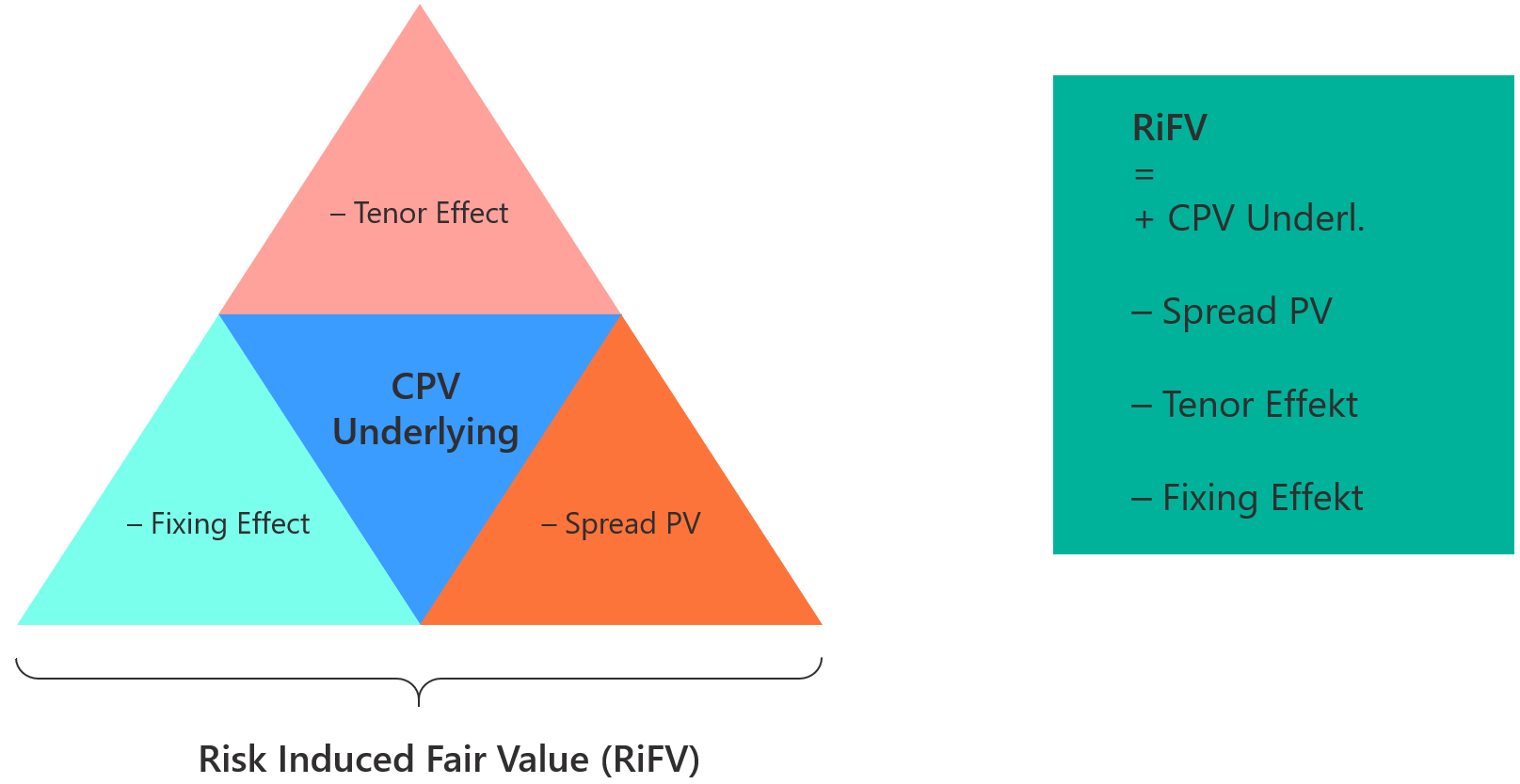 Requisitos para Hedge Accounting - Hedge Accounting - IFRS 9 / CPC