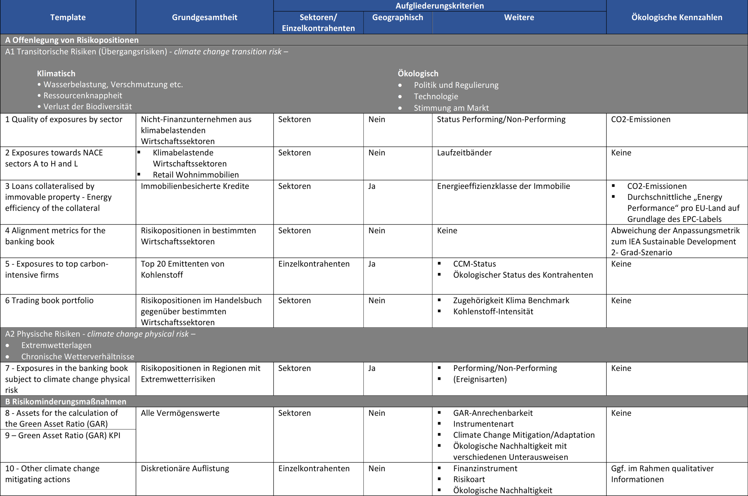 Offenlegung von ESG-Risiken — Finbridge GmbH & Co KG