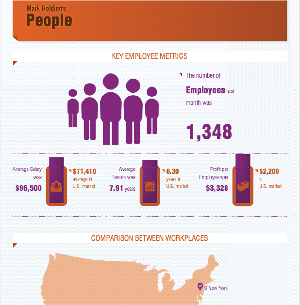 * Storyline visualizations subject to change based on Tidemark published product roadmap.