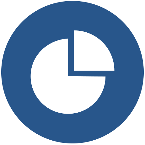 Profitability Modeling