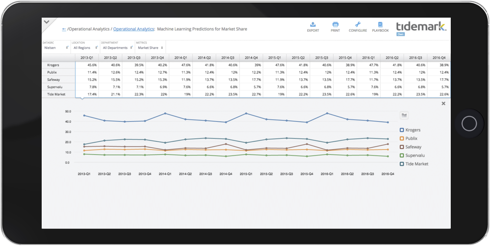 Mobile First, Web Always