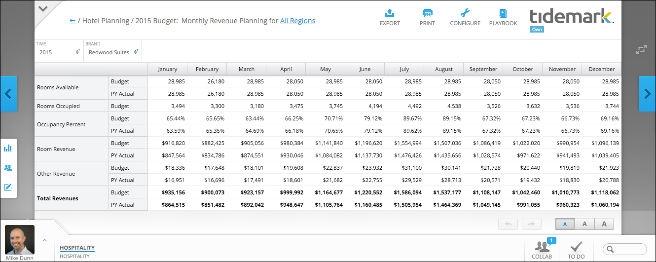 Real-Time Data-Driven Decisions