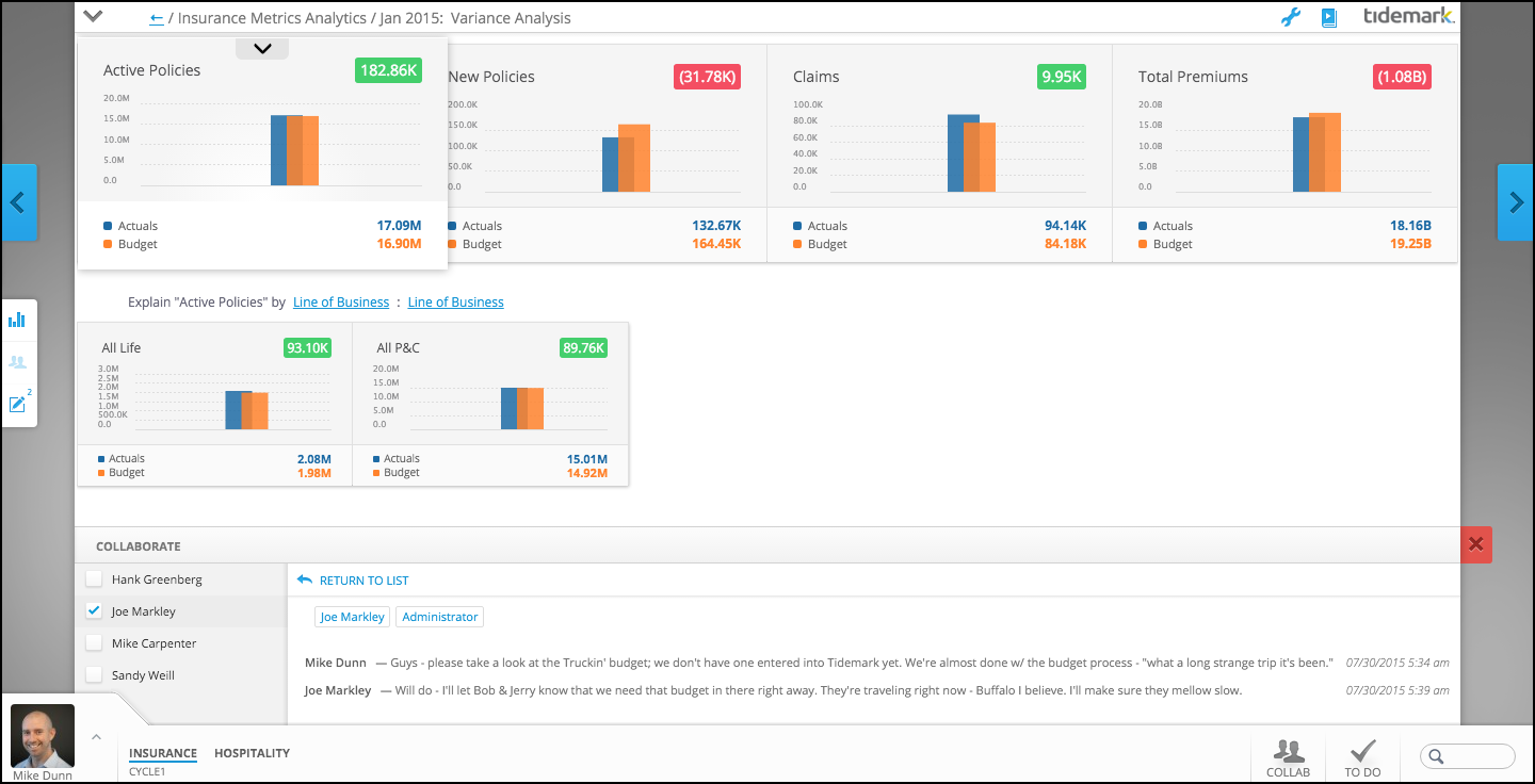 Process-Driven Analytics with Context