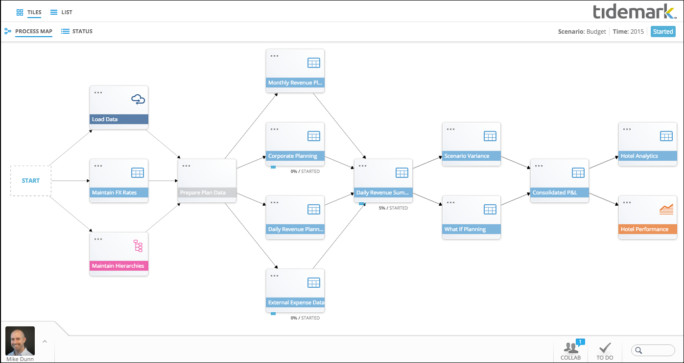 Tidemark Process Map