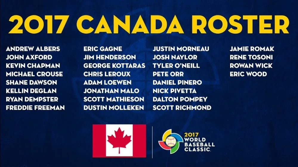 Elliott: Axford out, Dygestile-Therrien in, WBC roster