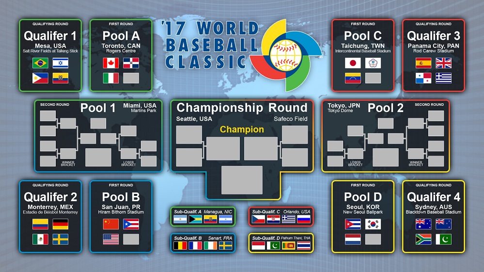 USA favored to win WBC, Canucks 66-to-1