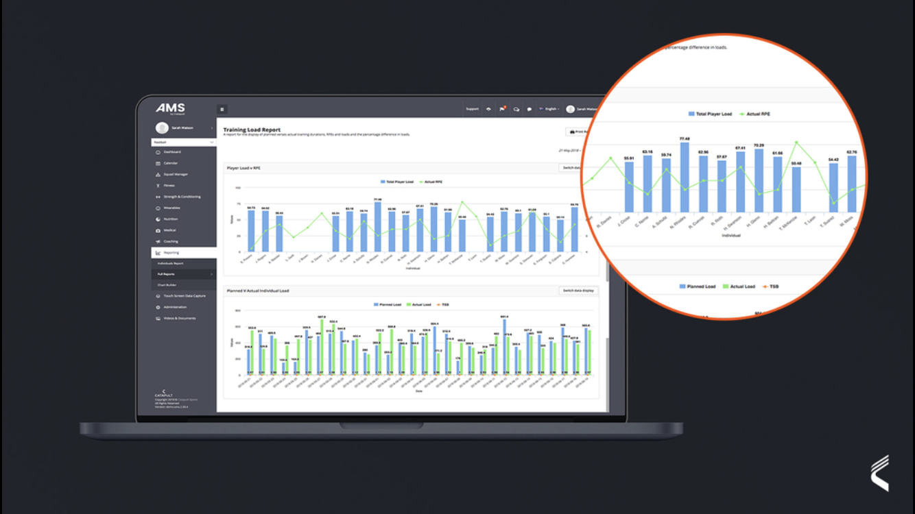In the Heat Part V - Australians, machine learning, algorithms and… baseball?